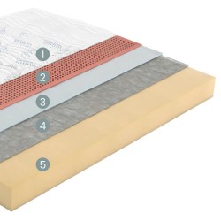 Molaflex Selection Art Mattress - Core mattresses